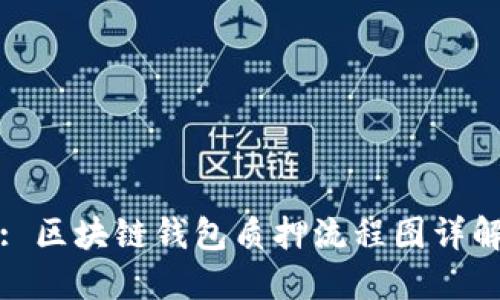 : 区块链钱包质押流程图详解