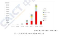 Tokenim 2.0钱包如何登陆：详