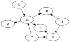如何将TokenIm 2.0中的代币提