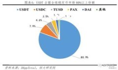   TokenIM 2.1 冷钱包：安全加