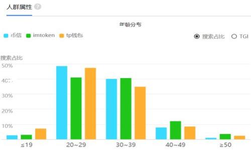 在讨论“DOT”与“Tokenim 2.0 钱包”的关系之前，让我们先明确一些基本概念。

### 什么是DOT

DOT是波卡（Polkadot）网络的原生代币，作为区块链互操作性的重要项目之一，波卡的目标是通过平行链的结构实现不同区块链生态的相互连接。DOT不仅用于网络中的交易，还可以用于治理、质押和连接不同的区块链。

### 什么是Tokenim 2.0钱包

Tokenim 2.0钱包是一个支持多种加密资产的数字钱包，它允许用户安全地存储、发送和接收加密货币。Tokenim 2.0具备便捷的用户界面和强大的安全功能，适合新手和专业投资者使用。它支持包括比特币、以太坊以及许多其他代币，在市场中占有一席之地。

### DOT与Tokenim 2.0钱包的关系

通过Tokenim 2.0钱包，用户可以轻松地管理和交易不同类型的加密货币，包括DOT。这种钱包通常会支持波卡网络的不同资产，用户可以通过它进行DOT的存储与转账。这使得DOT的使用更加便捷，也为投资者在整个加密市场中的操作提供了力量。

### 关键点总结

- **互操作性**：波卡网络允许不同区块链之间的交互，这为Tokenim 2.0钱包的多资产支持提供了技术背景。
- **用户友好性**：Tokenim 2.0钱包的界面设计友好，使得新用户也能容易上手进行DOT的交易。
- **安全性**：加密钱包的安全性是用户最关心的问题之一，Tokenim 2.0钱包在安全性上提供了多层保障。

如果你有更具体的问题或者需要更深入的信息，欢迎继续提问！