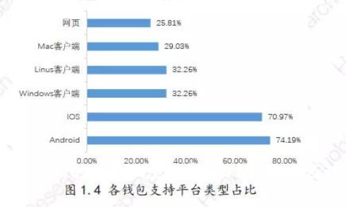 Tokenim 2.8.0版本深度解析：功能、特点及使用体验