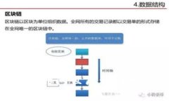 Tokenim的问世历程与发展概