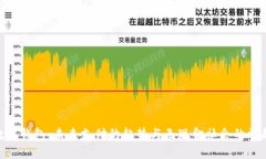 数字钱包：未来支付的趋
