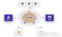 数字货币小金库钱包充值