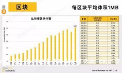 XCH 钱包：如何安全管理和