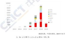 biao ti/biao ti数字钱包创意