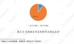 区块链钱包地址是几进制