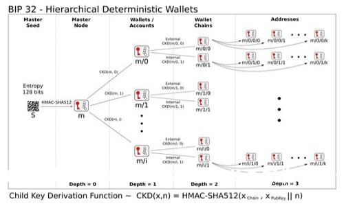 区块链钱包排名榜最新：2023年最佳数字资产存储选择
