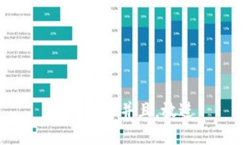 思考一个并且，放进