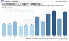 2023年迪奥中古数字钱包价
