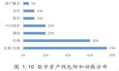 Tokenim能存BTC吗？深入解析