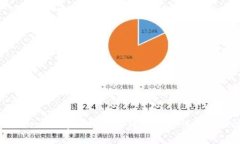 Tokenim: 了解比特币私钥的