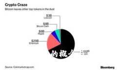 加密钱包多签的概念与应