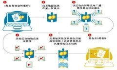 Tokenim离线钱包安全吗？全