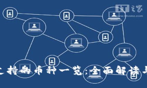 Tokenim支持的币种一览：全面解读与未来展望