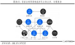 : 怎么轻松转出数字货币钱