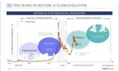    如何防止 Tokenim 2.0 钱包里的资产被转走？ /