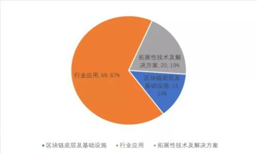央行数字货币钱包是什么？它能给我们带来什么好处？