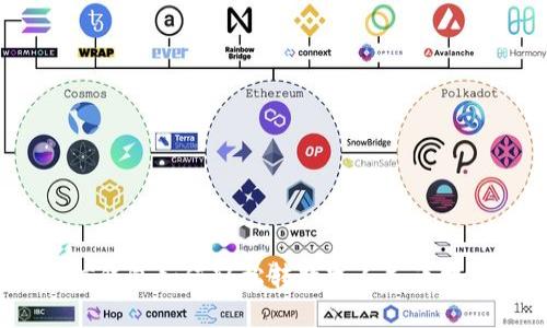 微信钱包如何轻松转数字人民币提现？