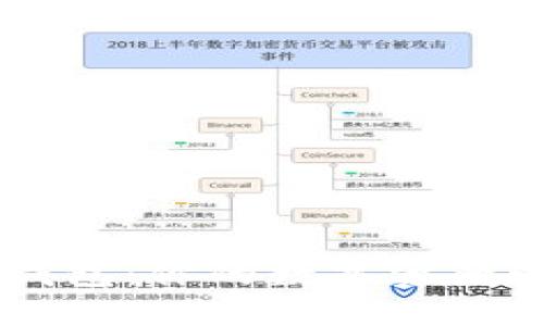 比特币和TokenIM 2.0钱包：你的数字资产管理新选择，安全又便捷！