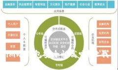 tokenim冷钱包安全性高吗？