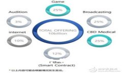 如何轻松查询数字钱包行号？看看这些方法就知