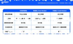 titulo确保你的 Tokenim 2.0 网站连接安全：用户必读