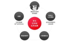 思考中的  数字钱包贷款条件，怎么申请更容易？