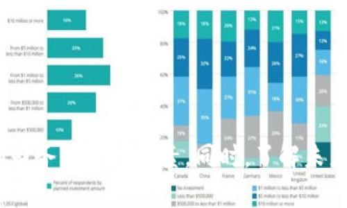   如何选择最适合你的数字钱包系统解决方案？ / 

 guanjianci 数字钱包, 电子支付, 移动支付, 金融科技 /guanjianci 

引言
在这个瞬息万变的数字时代，越来越多的人开始倾向于使用数字钱包来管理自己的财务。无论是在线购物、账单支付还是TRANSFER资金，数字钱包都为消费者提供了极大的便利。然而，选择合适的数字钱包系统解决方案并不总是那么简单。本篇文章将为你深入探讨数字钱包系统的选择标准、优势以及未来趋势，帮助你作出智慧的决策。

数字钱包的基本概念
数字钱包是指一种应用程序，它允许用户存储、发送和接收资金。这些钱包通常与用户的银行账户或信用卡相连接，让用户能够快捷安全地进行交易。与传统现金支付相比，数字钱包不仅提高了交易效率，还为用户提供了更高的安全性和便利性。

选择数字钱包系统的标准
在选择数字钱包系统解决方案时，有几个关键因素需要考虑：

ul
  listrong安全性：/strong数字钱包必须具备强大的安全保障措施，比如双重验证、加密技术等，以保护用户的资金和信息安全。/li
  listrong用户体验：/strong钱包的界面设计和操作流程要简洁易懂，以便用户能够流畅地进行操作，特别是针对不太熟悉科技的用户。/li
  listrong兼容性：/strong选择一个能够支持多种支付方式和货币的数字钱包，确保其可以在全球范围内进行使用。/li
  listrong成本：/strong务必了解相关的费用结构，包括交易费用、月费等，以便更好地规划预算。/li
/ul

数字钱包的优势
使用数字钱包系统的优势远不止于便利性，以下是一些主要的优点：

ul
  listrong快捷支付：/strong仅需几次点击即可完成支付，节省了大量时间，尤其适合在繁忙生活中总是希望能够节省时间的年轻一代。/li
  listrong安全性：/strong大多数数字钱包提供的安全功能超越了传统支付方式，很多系统使用了最新的加密技术，远离现金交易的风险。/li
  listrong全球交易：/strong用户可以随时随地进行国际支付，打破了地域限制，使全球购物变得容易。/li
  listrong财务管理：/strong数字钱包通常提供消费记录和分析功能，让用户能够轻松了解自己的财务状况。/li
/ul

数字钱包的未来趋势
随着科技的不断发展，数字钱包的未来充满了无限可能性。以下是一些未来的发展趋势：

ul
  listrong更多的整合：/strong数字钱包将与更多的应用程序和服务进行整合，比如电商平台、社交媒体等，使支付流程更加无缝。/li
  listrong区块链技术的应用：/strong越来越多的数字钱包开始集成区块链技术，提高交易的透明度和安全性。/li
  listrong人工智能的助力：/strongAI将参与用户行为分析，提供个性化的财务管理建议，提升用户体验。/li
/ul

常见问题1：数字钱包的安全性如何保障？
数字钱包的安全性是用户最为关心的话题之一。大多数数字钱包采用多种安全措施，以确保用户的资金和数据安全：

ul
  listrong数据加密：/strong所有敏感数据在传输和存储时都会被加密，防止黑客攻击。/li
  listrong双重身份验证：/strong为了确保用户的身份，每次登录时通常需要输入密码并附加另一种认证方式，如短信验证码或生物识别。/li
  listrong实时监控：/strong钱包平台通常会监测异常活动，快速采取措施以保护用户账户。/li
/ul

常见问题2：如何选择适合我需求的数字钱包？
选择合适的数字钱包对于用户而言是一个重要的决策。以下几个步骤可以帮助你做出明智的选择：

ul
  listrong明确需求：/strong考虑你将如何使用数字钱包，例如：是用于购物、转账，还是理财？不同的用途对钱包的需求有所不同。/li
  listrong比较功能：/strong不同的钱包提供的功能各不相同，比较各个钱包的兼容性、用户界面设计、交易费用等，以找到最适合你的钱包。/li
  listrong阅读用户评价：/strong参考其他用户的使用体验和评价，有助于了解钱包的优缺点。/li
/ul

总结
随着数字化时代的到来，数字钱包逐渐成为人们日常生活中不可或缺的工具。在选择合适的数字钱包系统解决方案时，请务必要考虑安全性、用户体验和财务管理等因素。同时，了解未来的发展趋势也能让你在选择上更有前瞻性。希望本文的信息能帮助你在数字金融的世界中游刃有余，找到最适合自己的数字钱包系统。