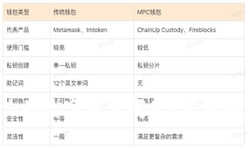 如何有效投诉你的数字钱包问题？步骤和建议全在这里！