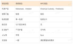 怎么看待钱包区块链设计？你的数字资产安全秘