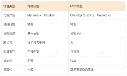 怎么看待钱包区块链设计？你的数字资产安全秘密就在这里！