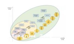 single如何将BTC存放在Tokenim 2.0？一文告诉你操作流