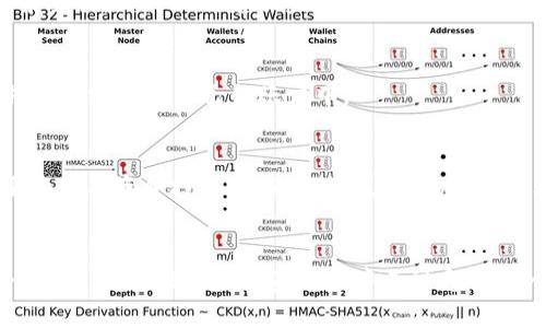   如何在 Tokenim 上添加币种？一步一步教你！ / 

 guanjianci Tokenim, 添加币种, 数字货币, 加密货币 /guanjianci 

引言
在数字货币迅速发展的今天，越来越多的投资者和交易者希望通过各种平台进行交易。而Tokenim，作为一个新兴的数字货币交易平台，以其用户友好的界面和丰富的功能吸引了众多用户。本文将详细介绍如何在Tokenim上添加币种，帮助你顺利进行交易和投资。

了解Tokenim
首先，了解Tokenim这个平台是非常重要的。Tokenim不仅支持主流的数字货币交易，还允许运营各种新兴的币种。它为用户提供了简易的交易流程以及丰富的资源和教程，使得即便是刚接触数字货币的新人也能轻松上手。

为什么需要添加币种?
在数字货币市场上，有成千上万种币种可供交易。作为用户，添加新币种不仅可以扩展你的投资组合，还能把握市场中新的机会。新兴币种有时可以提供更高的收益潜力，但同时也伴随着一定的风险。因此，了解如何在Tokenim上添加币种是每个投资者需要掌握的基本技能。

步骤一：注册并登录Tokenim账号
第一步当然是进入Tokenim网站并注册一个账号。如果你已经有账号，那么直接登录即可。在注册过程中，需要注意使用强密码，并根据要求完成身份验证。

步骤二：进入币种管理界面
完成登录后，找到“钱包”或“资产管理”选项。大部分交易平台都会有专门的“资产管理”标签，点击后你会看到已经持有的币种列表。在这个界面，你可以找到“添加币种”或“申请新币种”这样的选项。

步骤三：选择要添加的币种
在新币种的添加界面，你会看到一个币种列表。此处列出的是Tokenim所支持的所有币种。用户可以通过搜索框直接输入想要添加的币种名称，例如“Ethereum”或者“Litecoin”等。如果找到了目标币种，点击旁边的“添加”或“申请”按钮。

步骤四：提交相关信息
添加币种时，有时需要提交一些额外的信息，比如你对该币种的了解、投资理由等。这一部分虽然看似繁琐，但这是为了确保平台上的币种都经过严格的审核和筛选，以保护用户的资金安全。

步骤五：等待审核
提交完信息后，通常需要等待平台的审核。审核时间因币种以及平台的工作量而异，这个过程可能需要几个小时到几天不等。你可以在个人账户的“申请状态”中查看审核进程。

步骤六：审核通过后的步骤
一旦你的申请通过，你便可以在资产管理界面看到新添加的币种。此时，你可以选择进行充值，或者直接进行交易。若想体验新币种的交易方式，可以先进行小额尝试，以了解其市场波动和交易流程。

如何保证交易安全?
添加新币种的过程中，安全性是投资者最关注的问题。为了确保你的账户安全，尽量使用复杂的密码，定期更换密码，并启用双重认证。此外，尽量不在公共网络中进行大宗交易，以防止信息被盗取。

可能相关问题一：Tokenim支持哪些币种?
Tokenim作为一个多功能的平台，支持众多主流和新兴币种。包括比特币、以太坊、莱特币以及各种小众币种等。用户可以通过平台的币种列表快速查找感兴趣的币种，并随时添加到自己的账户中。

可能相关问题二：如何安全地投资新添加的币种?
在投资新币种时，了解其基本面是至关重要的。首先要做的是进行充分的研究，了解币种背后的项目、其用途、市场需求和开发团队等信息。其次，合理配置投资比例，不要将所有资金投入到新币种中，避免风险。此外，保持关注市场动态，以便对价格变动做出快速反应。当你对新币种有了深入了解后，可以采取相应的投资策略，比如设置止损和止盈点，最大限度地保护自己的资金。

总结
总而言之，在Tokenim上添加币种的过程虽然简单，但却是每位数字货币投资者必须掌握的技能。通过以上步骤，你可以轻松地扩展自己的投资组合，把握市场的新机会。同时，安全性也是投资过程中不可忽视的一部分。希望本文能够帮助你更好地理解Tokenim平台，并在数字货币投资的道路上走得更远。