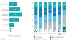 Tokenim 2.0 钱包没有助记词的解决方案及使用指南