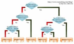 在国内有哪些区块链钱包